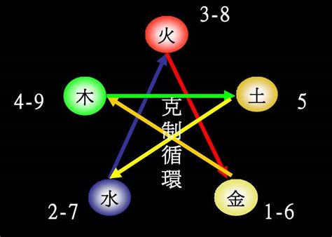 数字的五行|数字对应啥五行